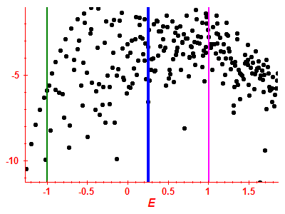 Strength function log